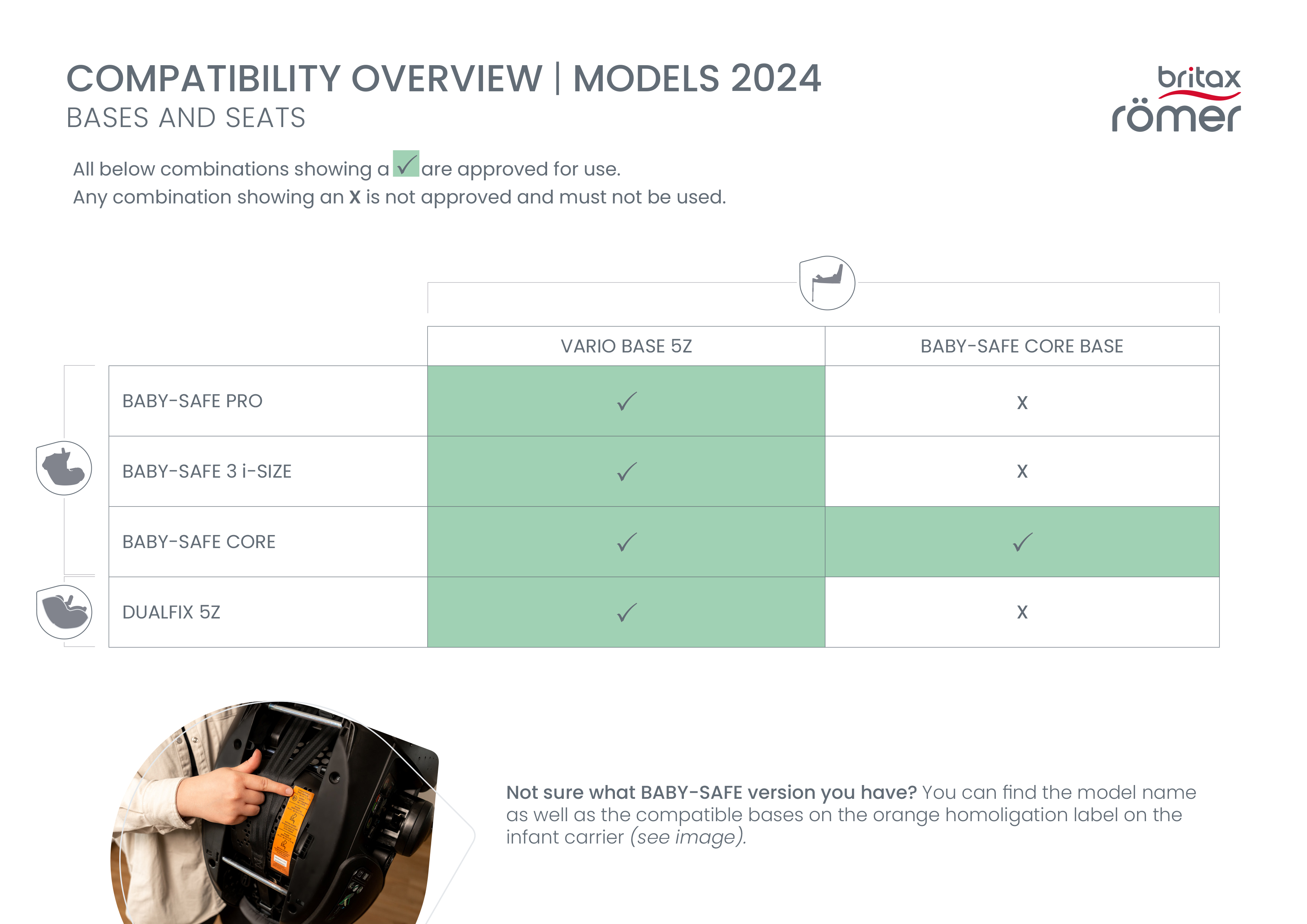 A Britax Römer 2024 compatibility chart showing which baby car seats fit each base. The Vario Base 5Z is compatible with Baby-Safe Pro, Baby-Safe 3 i-Size, Baby-Safe Core, and Dualfix 5Z. The Baby-Safe Core Base is compatible only with the Baby-Safe Core. A photo at the bottom shows where to find the product label on the back of the seat.